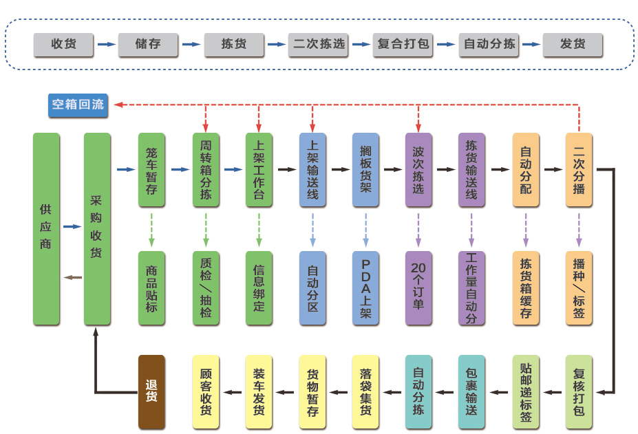 taptap����-taptap����ע��