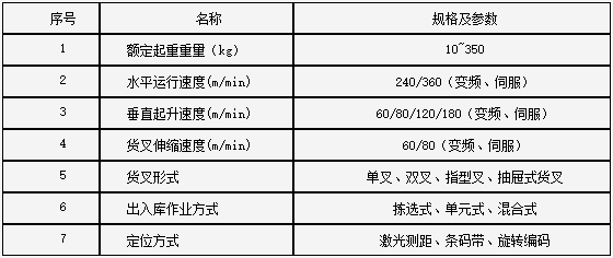 taptap����-taptap����ע��