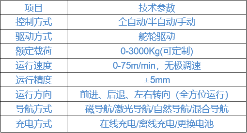 taptap����-taptap����ע��