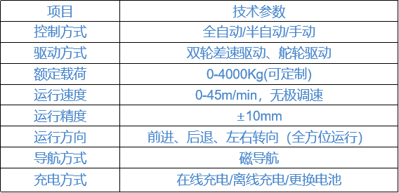 taptap����-taptap����ע��