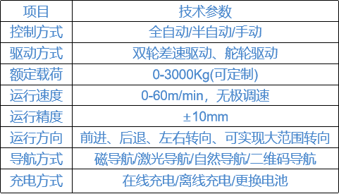 taptap����-taptap����ע��