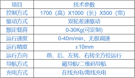 taptap����-taptap����ע��