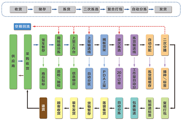 taptap����-taptap����ע��